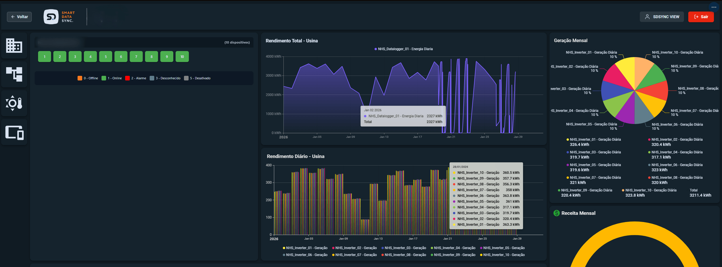 Monitoramento de usina solar