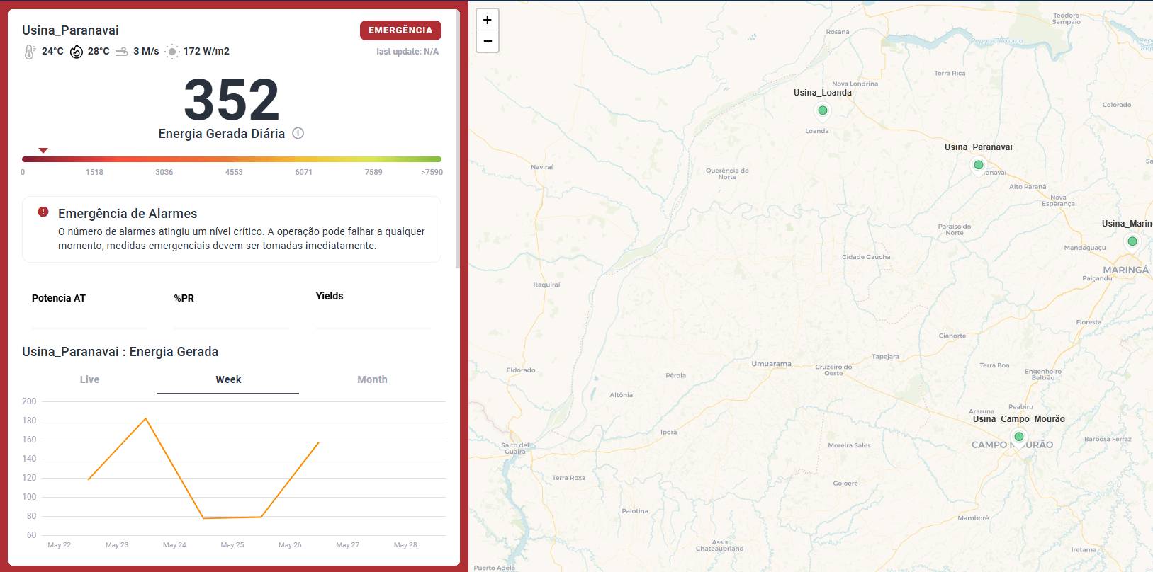 Monitoramento de usina solar